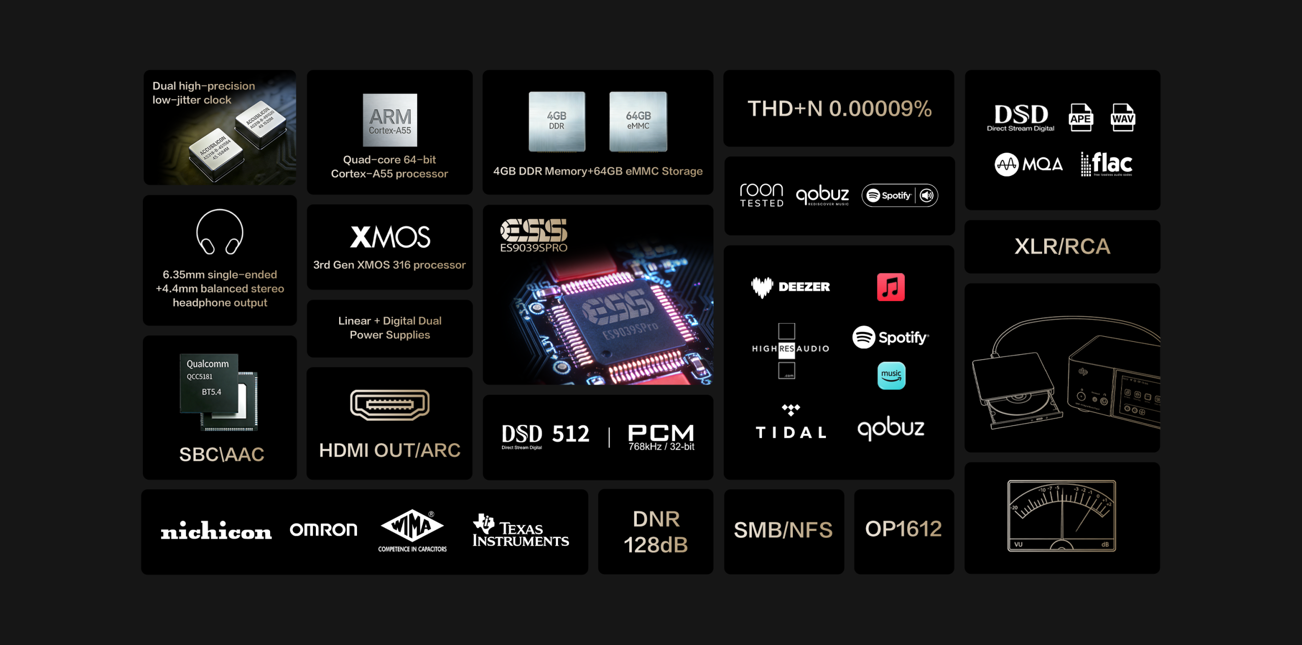 DMP-A1 Technology Graphic